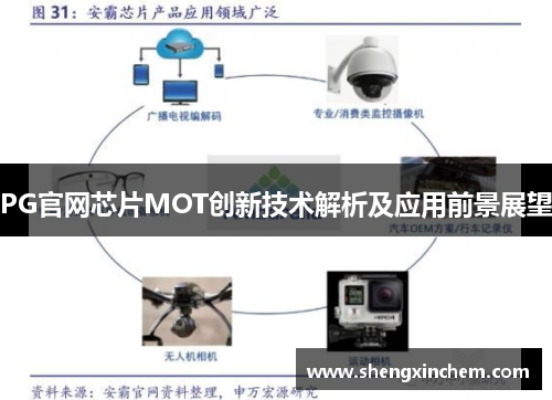 PG官网芯片MOT创新技术解析及应用前景展望